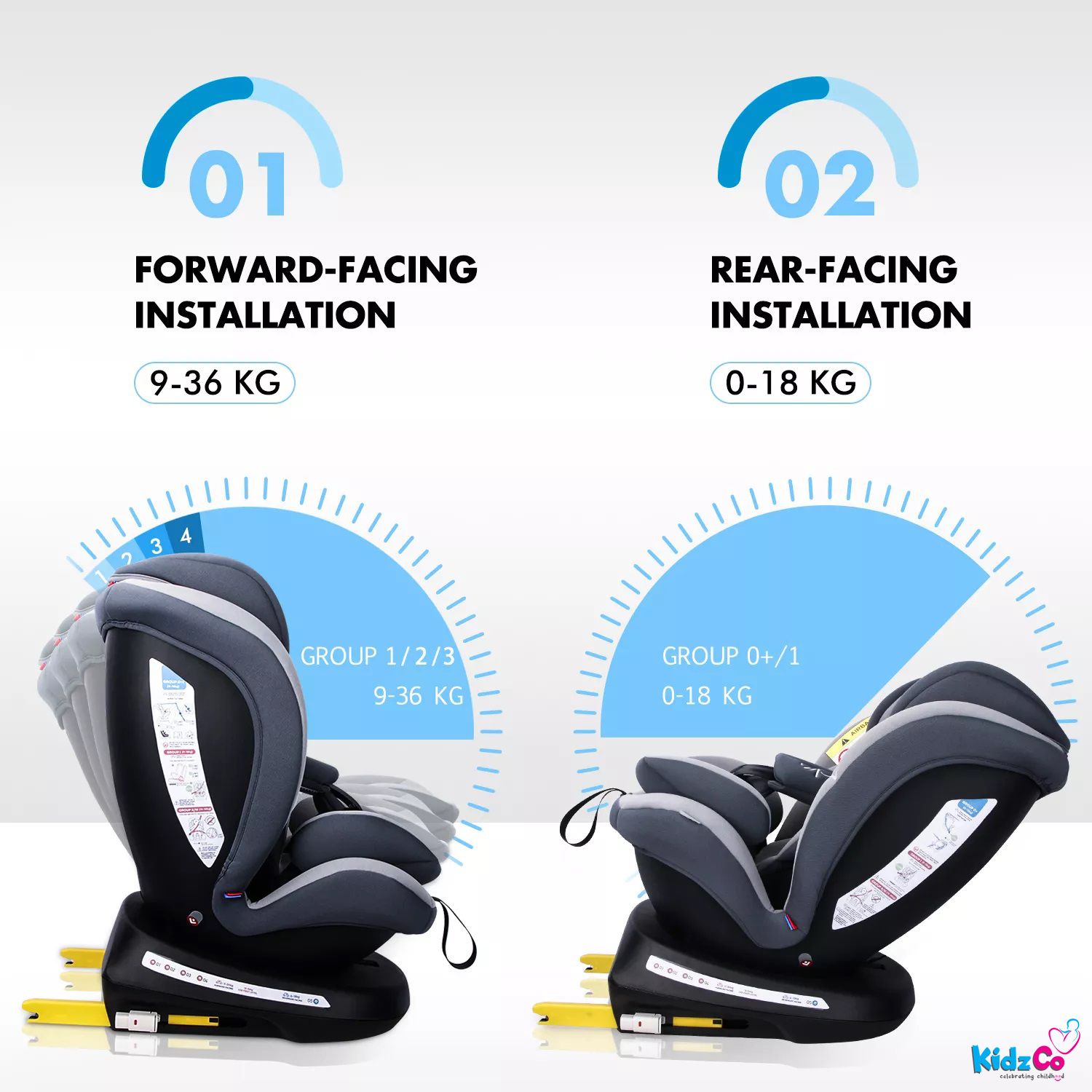 KidzCo Car Seat 012 Years, 360 Turn, Rear and Forward Facing